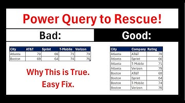 Why Data Analysis Needs Proper Tables and Power Query’s UnPivot Feature. Excel Magic Trick 1886