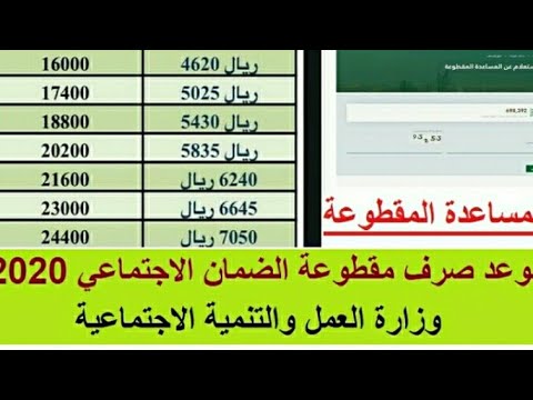 بطاقة سقنتشر