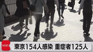 東京新規感染者が半年ぶり200人下回る（2021年9月27日）