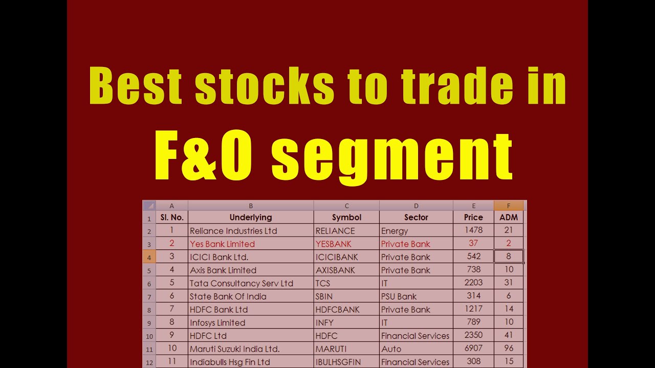 F&O trends: Top 15 stocks that should be on your buy or sell list