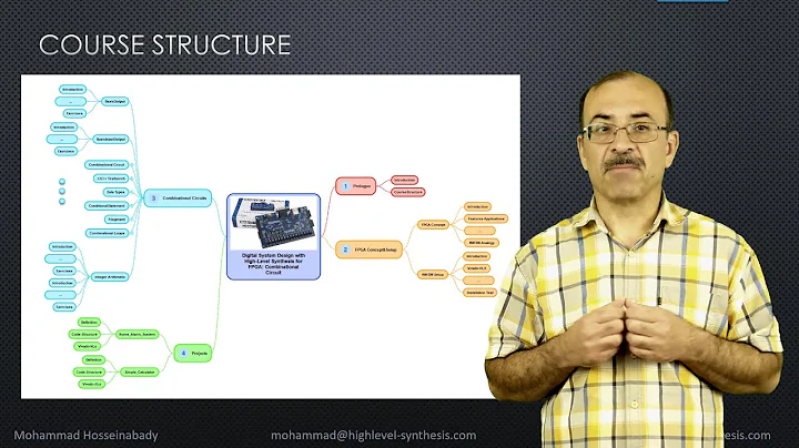 Course Structure: High-Level Synthesis for FPGA, Part 1