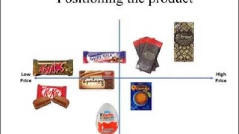 Yr13 Topic 6 - Product. Part 2 Boston Matrix