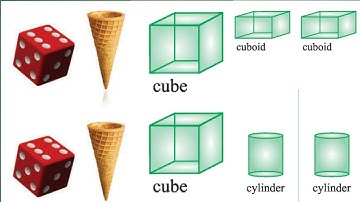 EXERCISE 7.5 PSEB 5TH MATHS CHAPTER 7 GEOMETRY PUNJAB SCHOOL EDUCATION BOARD 5TH MATHS PUNJAB PSEB