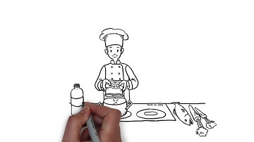 Durable skills video for students:  Adaptability