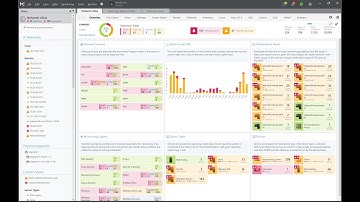 NetCrunch 9.3 Network Monitoring System Live Demo