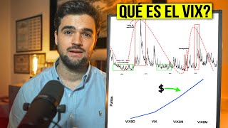 Wall Street COMETE el MISMO ERROR que 2018! | El VIX y Todo lo que Debes saber