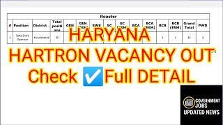Haryana HARTRON DEO Recruitment 2026 | Eligibility, Fees, Last Date, Apply Online Full Process Profile