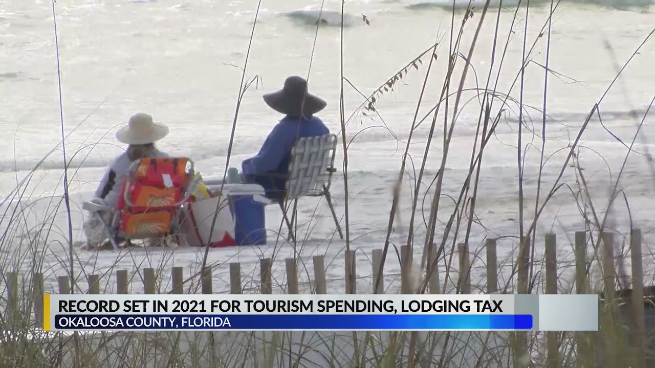 Okaloosa County reports 7.5M visitors in 2021, increases tax revenue by