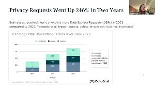 We're Seeing Privacy Requests Skyrocket by 246%