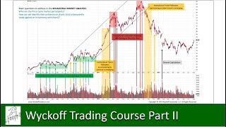 Wyckoff Trading Course Part 2 Fall 2020 Session #1