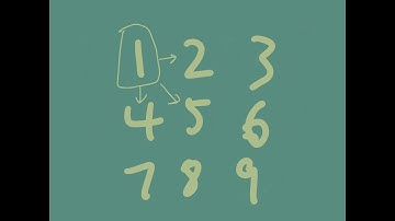 LeetCode: Matrix Block Sum (step by step explanation)