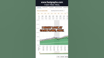 Pepsico Inc (PEP) FAST Graphs Stock Analysis #shorts  #stocks #stockanalysis #pepsi