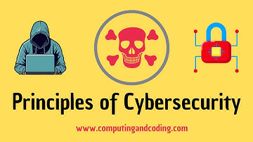 🔒 Principles of Cybersecurity 🔒 | Confidentiality | Integrity | Availability | AAA