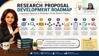 Series 20: How to Write a Research Proposal | FREE Postgraduate Workshop | Dr APEX