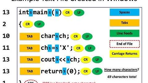 CS-163 - ML12: File I/O