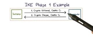 IKE Phase I Example
