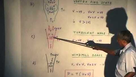 Mod-01 Lec-07 Introduction to Helicopter Aerodynamics and Dynamics
