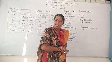 B.Com Sem 3 - Monetary Economics - Lecture 35