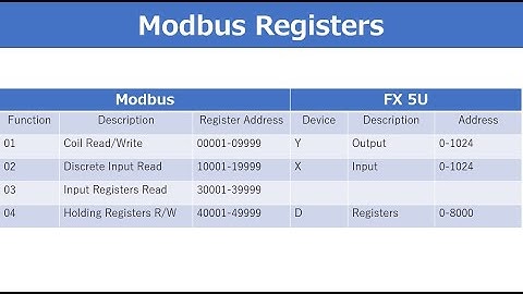 FX5U Modbus TCP   Modbus Poll