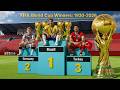 FIFA World Cup Winners:1930 2026