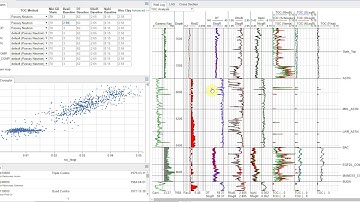 TOC Analysis with Danomics