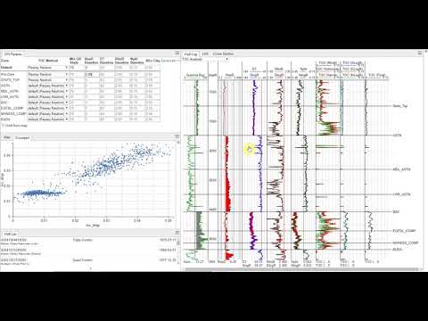 TOC Analysis with