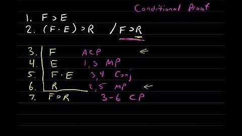 Introduction to Logic Online Course, Week 8: Conditional Proof and Indirect Proof