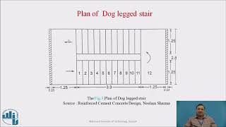Design of dog legged stairs