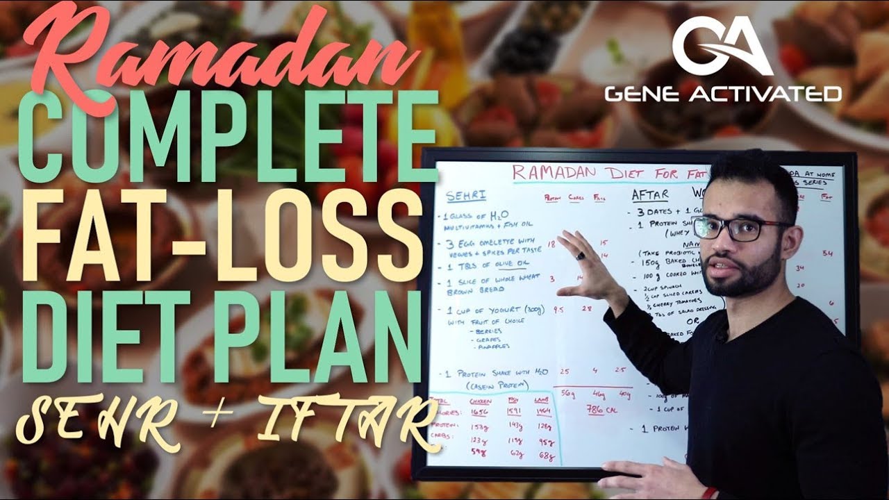 2020 RAMADAN COMPLETE FAT LOSS DIET PLAN | Sehri & Iftar