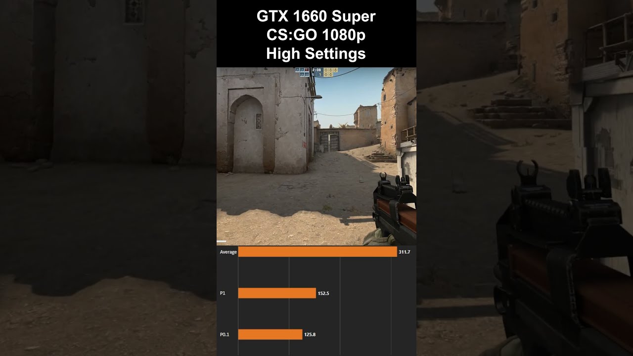 The GTX 1660 Super is a Budget KING - YouTube