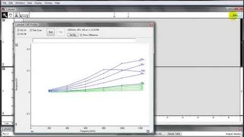 Profiler in PowerChrom, C4D Contactless Conductivity