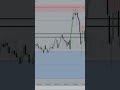 #trading #shorts #manifestation #stockmarket