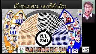 ตัดสิทธิประชาชน รัฐประหารเงียบ ใครคือ เจ้าของ ส.ว. ต้องการอะไร? และก้าวต่อไปของก้าวไกล