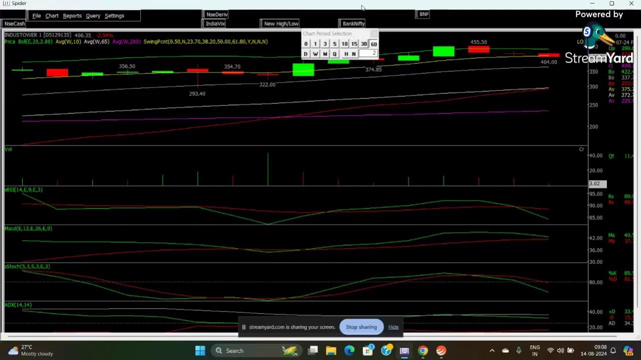 MARKET OUTLOOK 14 AUGUST 2024