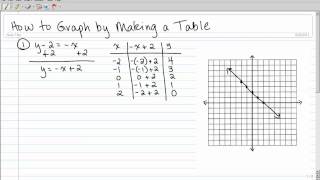 How to Graph by Making a Table