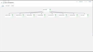Automate notebook workflow using Elyra and Kubeflow pipelines