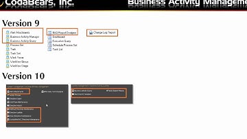 Business Activity Management - Presented 8/26/15