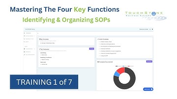 Business Systemization - TouchStone Training #1: Mastering The Four Key Functions