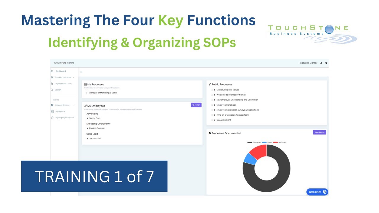 Business Systemization - TouchStone Training #1: Mastering The Four Key ...