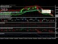 binary options trading Digits Over Strategies With Indicators Make $30usd in few minutes