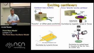 nanoHUB-U Fundamentals of AFM L1.2: Point Mass Model - The Point Mass Oscillator Model