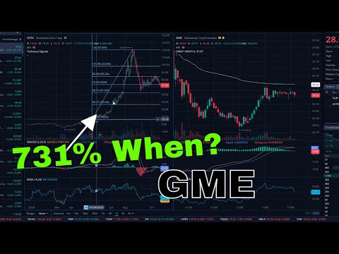 GME Stock Split vs TSLA, OSTK