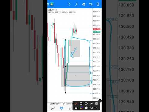 Analisa USDJPY (ENTRY di area ini) 🤑🤑🤑