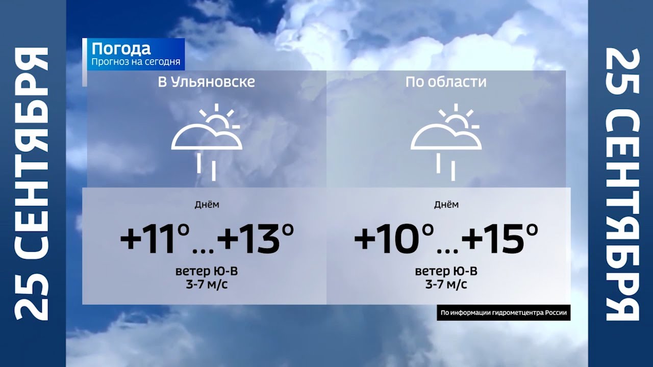 Ульяновск погода сегодня завтра по часам. Погода в Ульяновске. Прогноз погоды в Ульяновске. Погода в Ульяновске на сегодня. Ульяновск прогноз.