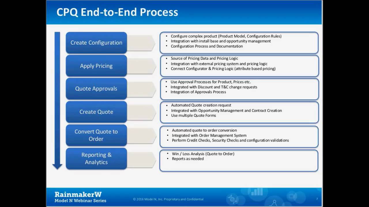 Novus CPQ Best Practices   CPQ Fundamentals