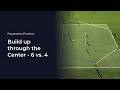 Building up through the center  6 vs 4  soccer coaching drill