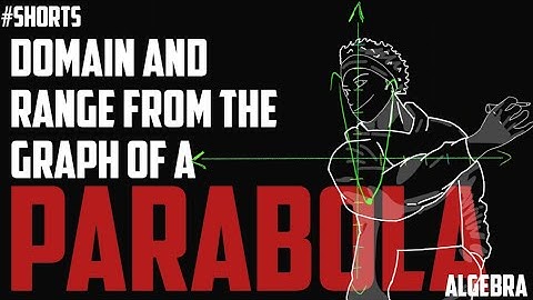Domain and Range from the Graph of a Parabola