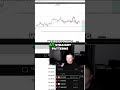 Candle Usage: Trading Strategies Without Candles #shorts