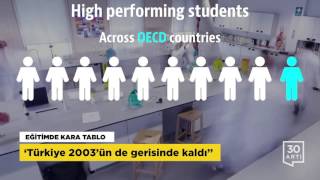 Eğitimde kara tablo - Uluslararası Af Örgütü ‘Sur' raporunu açıkladı | Haberler - 6 Aralık