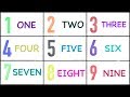 1 to 10 numbers with spellings  learn one to ten spelling for kids